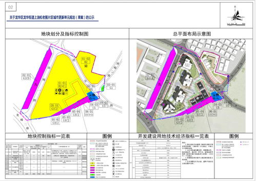 龙华五大旧改来袭 含沙吓工业区 上油松老围片区 横岭工业区...